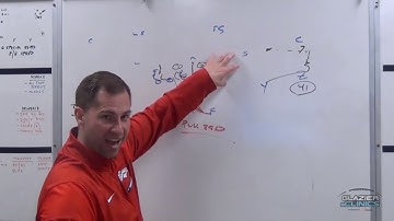 Implementing RPOs & RPO Drills into Any Offense - Jason McManus
