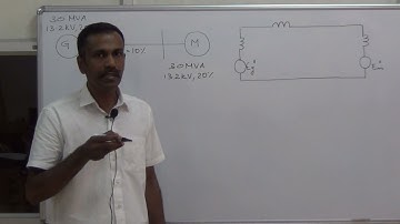 SYMMETRICAL THREE PHASE FAULT- NUMERICAL PROBLEM /KTU/ POWER SYSTEM ANALYSIS