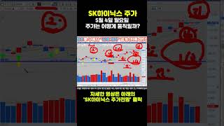 SK하이닉스 주가전망 - 긴급) 5월 4일 월요일 주가는 어떻게 움직일까?