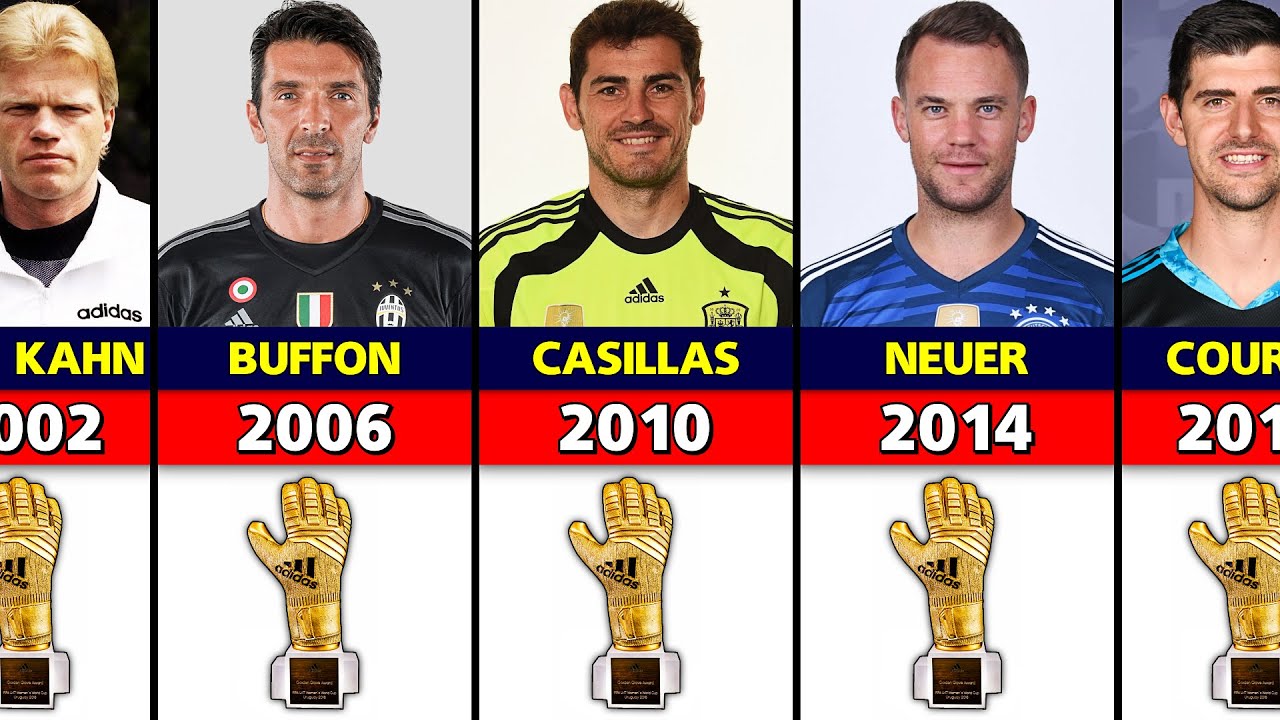 FIFA World Cup 2022: Who is winning the race for the Golden Glove?