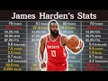James hardens career stats as of 2023  nba players data