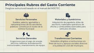 Tipos de gasto exposicion
