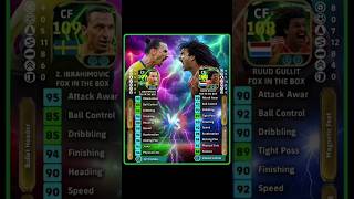 IBRAHIMOVIC VS RUUD GULLIT EFOOTBALL 2026  #eフットボール2026 #treino