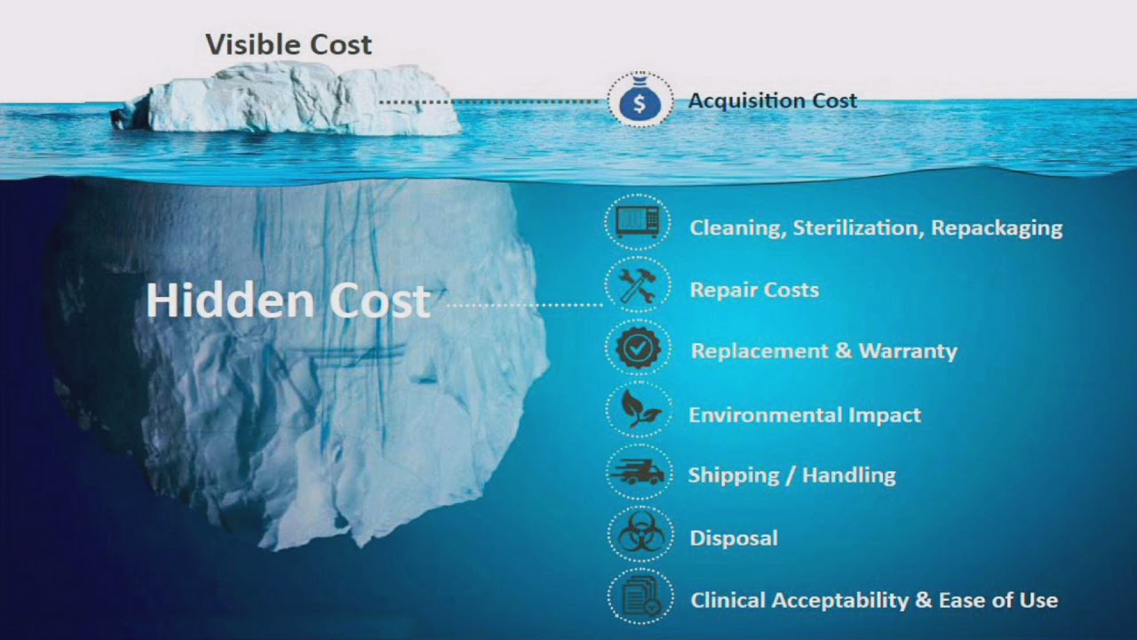 Total Cost of Ownership - Laparoscopic Instruments