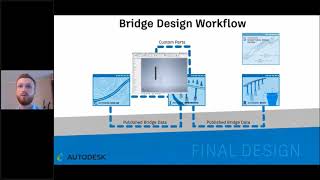 Комплексное проектирование мостов в Civil 3D, InfraWorks и Revit