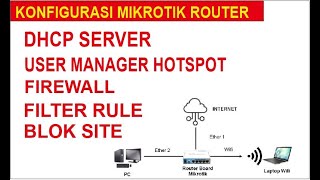 Konfigurasi Mikrotik DHCP-Firewall-User Manager Hotspot-Blok Site
