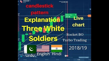 IQ Option Explanation how to trade on Three White Soldiers and Three Black Crows (Hindi + Urdu)