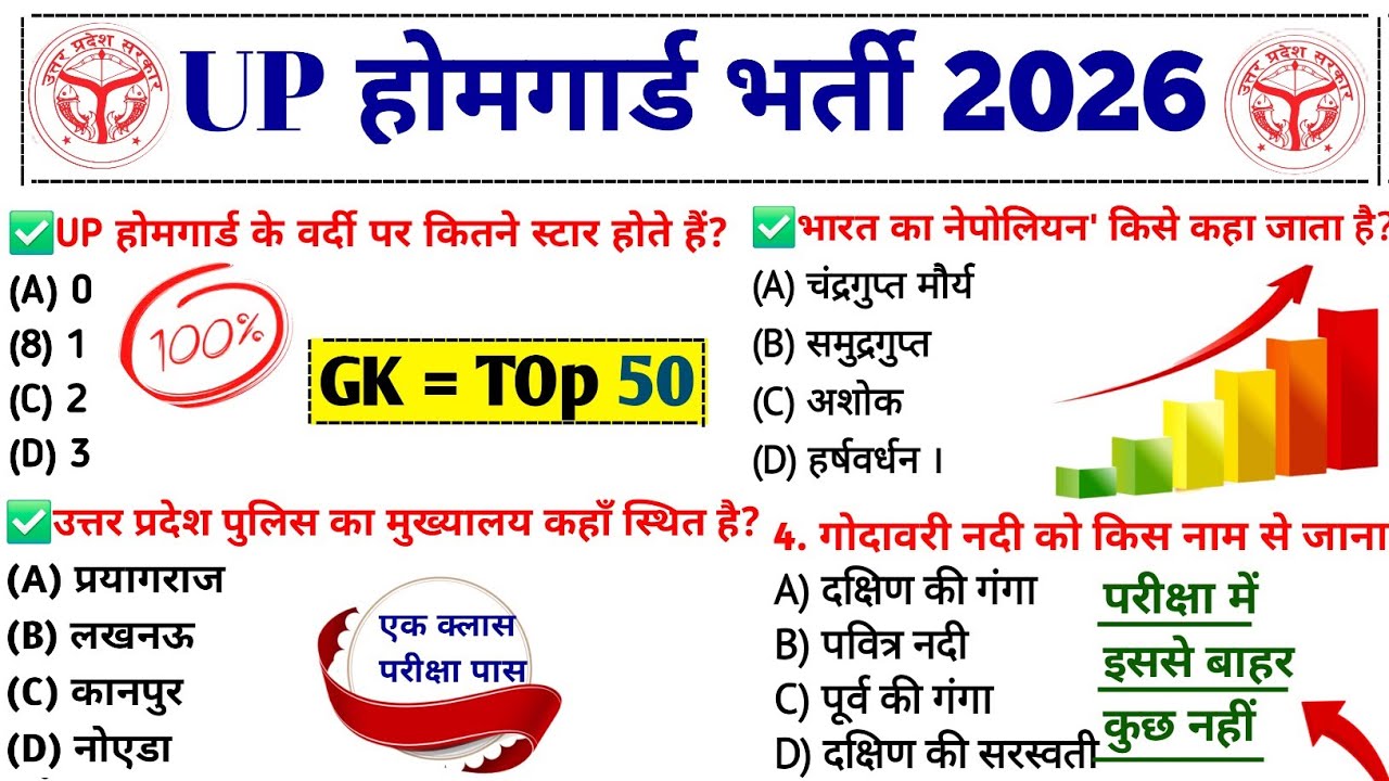 UP Home Guard GK Top 100 Questions 🔥 UP Home Guard UP GK Questions, up home guard gk gs class 2025