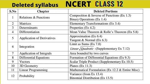 class 12th maths deleted syllabus 2022-23 NCERT CBSE #maths