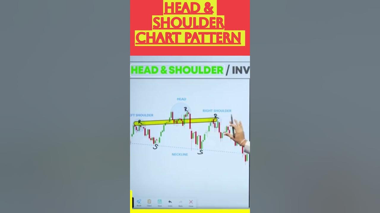 how-to-find-head-shoulder-chart-pattern-technical-analysis