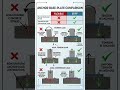 Flexible vs. Stiff Base Plates: Crucial Engineering Explained in 60 Seconds! 🏗️🔧