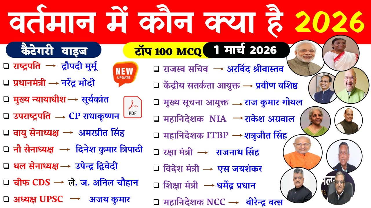 वर्तमान में कौन क्या है 2026 | bharat me vartman kon kya hai 2026 | wartman Current affairs 2026