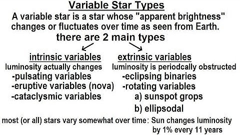 Astronomy - Ch. 24: Variable Stars (1 of 26) Variable Star Types