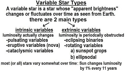 Astronomy - Ch. 24: Variable Stars (1 of 26) Variable Star Types - DayDayNews