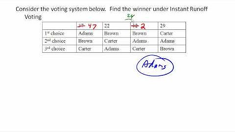 Insincere Voting Part 2