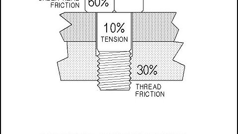 Kenny Explains Torque To Yield (TTY) Hardware