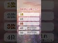 【人生ずっとボーナス】