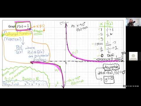 Math 092 Module