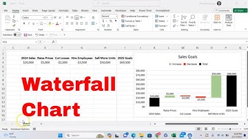 How to Create a Bridge or Waterfall Chart in Microsoft Excel! #howto #msexcel #tutorial #trending