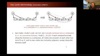 UAI 2023 Oral Session 3: Establishing Markov Equivalence in Cyclic Directed Graphs