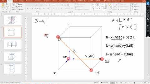 LES20 Crystallographic Directions