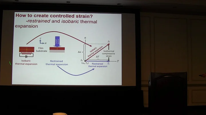 Xiaoshan Xu, "Effects of biaxial strain on the imp...