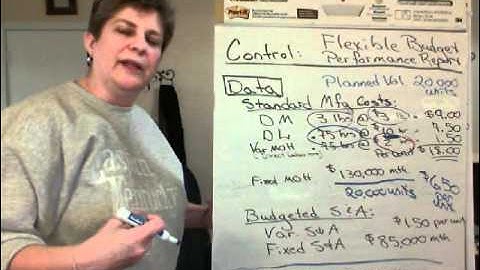 XIII. H. Fixed MOH Volume Variance.wmv