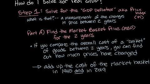 AP Macro Unit 2 Lesson IV : CPI, rGDP, and Inflation Calculation