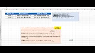 Performance Evaluation for Classification Models