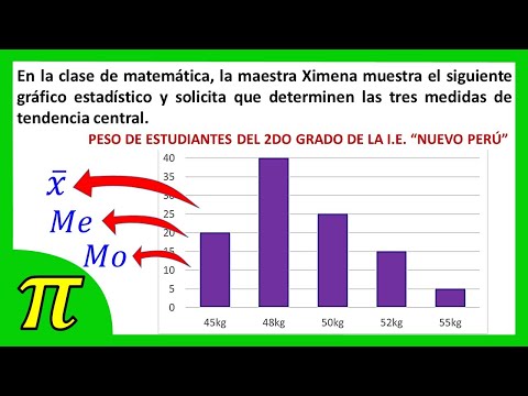 Medidas de tendencia central: media, mediana y moda