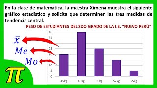 Measures of central tendency: mean, median, and mode
