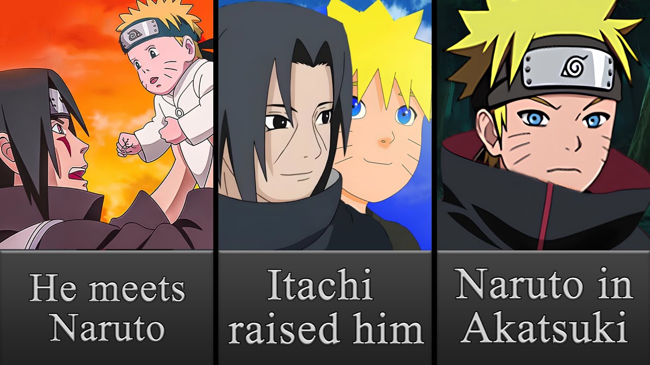 What If Itachi Raised Naruto?