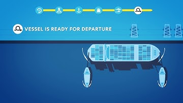 Port call optimisation | #PortOfRotterdam