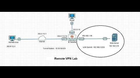 Palo Alto Remote VPN Lab (GlobalProtect) | Step-by-Step Configuration Guide