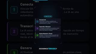 IA Transcribe y Resume tus Reuniones ¡Automático! #Shorts