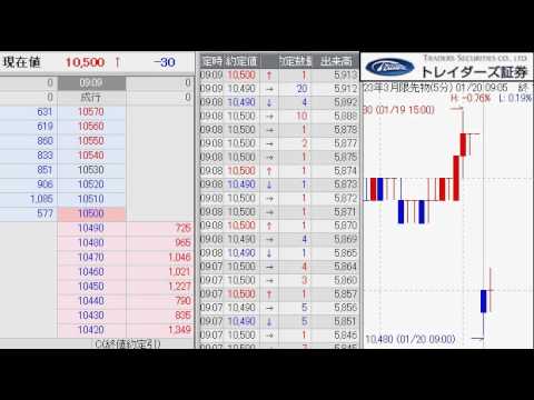 09:10～09:20-2011/01/20-日経225先物録画 by トレーダーズ証券