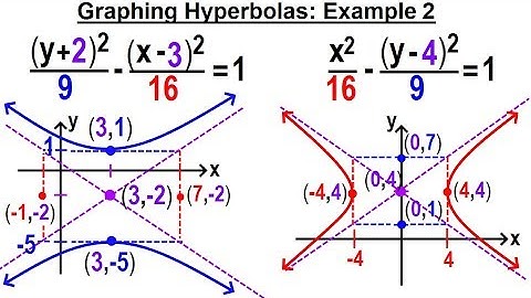 Algebra Ch. 40: Hyperbolas (7 of 10) Graphing Hyperbolas: Example 2
