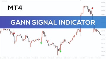 Gann Signal Indicator for MT4 - FAST REVIEW