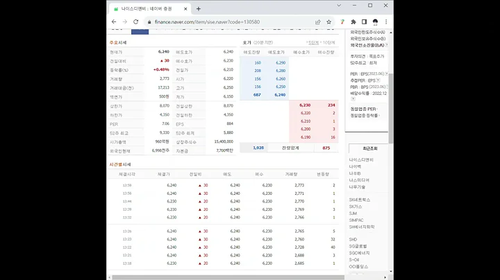 130580나이스디앤비 주가 전망 및 차트 분석
