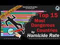Top 15 Most Dangerous Countries by Homicide | Crime Rate | Historical Ranking (1990 - 2018)
