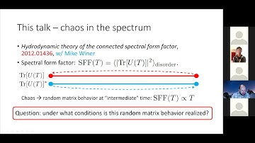 "Hydrodynamics and the Spectral Form Factor"  Brian Swingle