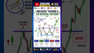 🚀 90% Traders Ignore This Breakout Strategy!