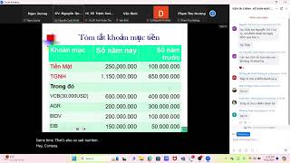 KIỂM TOÁN BÁO CÁO TÀI CHÍNH | 11042024 | học bù