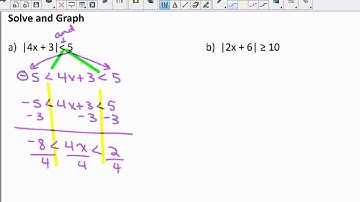 Algebra 2 Lesson 1 6 Absolute Value Equations & Inequalities