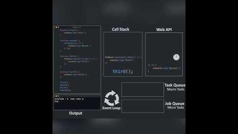 🥷 Mastering JavaScript