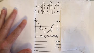 PC H 6.4 Day 1 Notes Part 2 Video