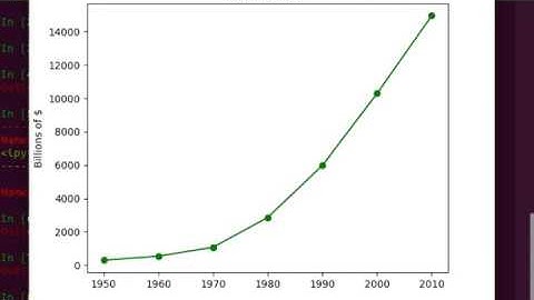 Week 5 2 Line Graph in Python (Urdu)
