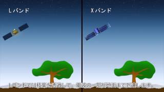 人工衛星「だいち2号」の機能