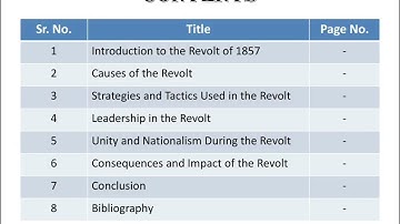 "The Revolt of 1857:Causes, Strategy, Leadership and..." Project of History Class XII AHSEC 2024-25
