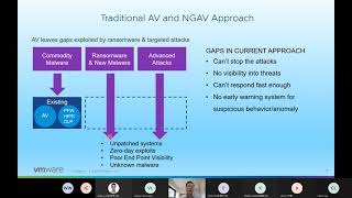 Synnex x VMware Tech Day Webinar on 28 Sept 2021 (Introduction to Carbon Black On Premise Solution)